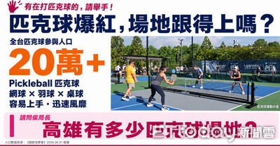 高雄運動中心爆黑幕?匹克球場秒殺「私下變收費團」 議員揭疑點