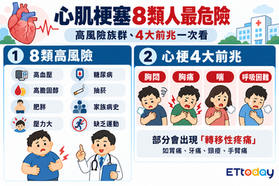 心肌梗塞年輕化！　關鍵指標「8456」一次看