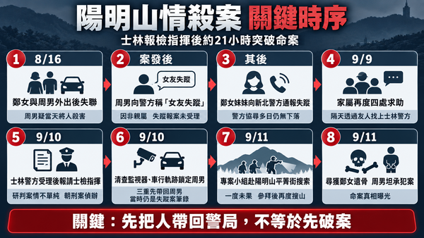 ▲▼             。（AI協作圖／記者黃宥寧製作，經編輯審核）