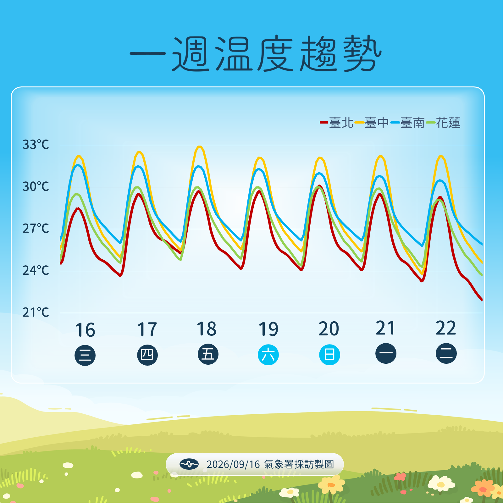 ▲▼天氣。（圖／氣象署提供）