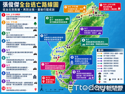 張俊傑逃亡南部第10天!水路偷渡遭封鎖...可能已北漂另尋出路