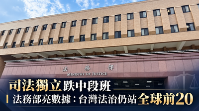 司法獨立0.739降至0.673 法務部:憲法法庭停擺是重要原因