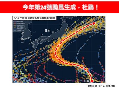 杜鵑颱風這2天離日本最近 飛東京、關東航班留意
