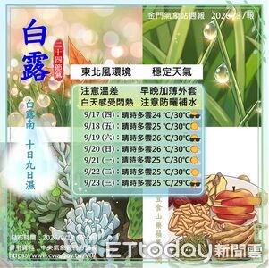 金門未來一週晴到多雲　早晚涼爽白天仍悶熱