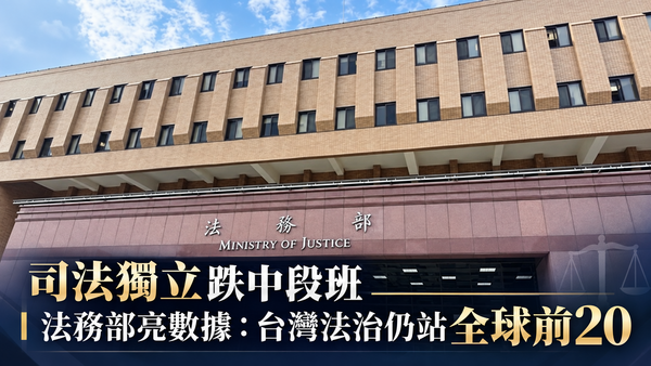 司法獨立0.739降至0.673 法務部：憲法法庭停擺是重要原因