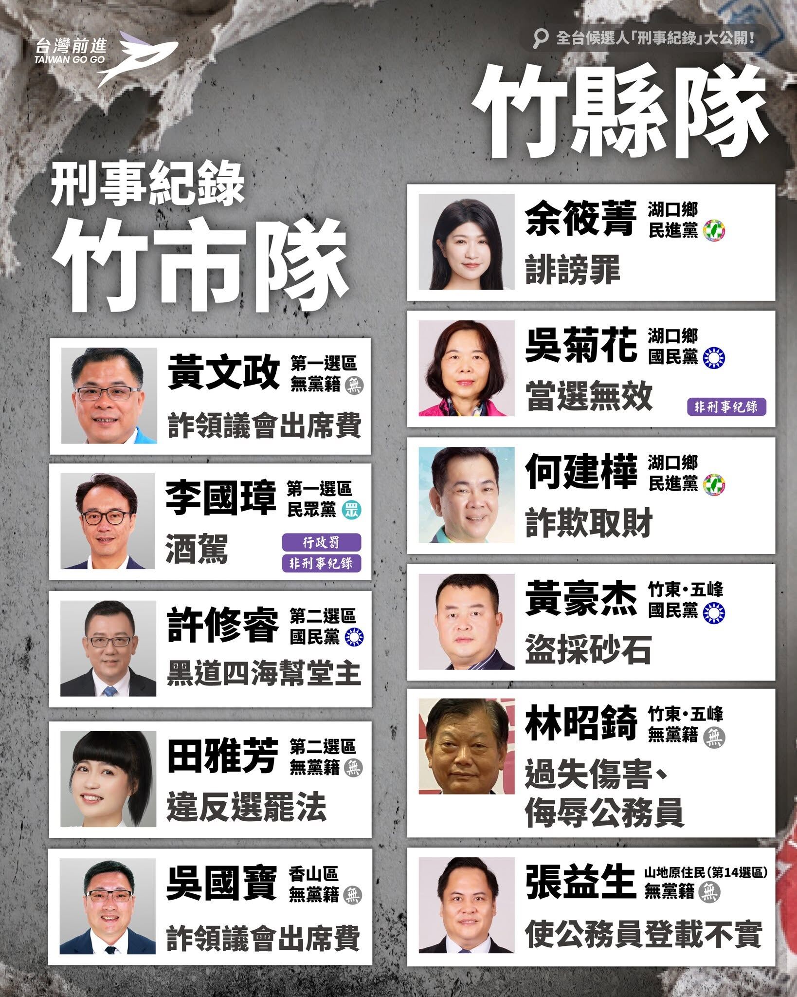 ▲▼2026全台議員候選人刑案紀錄。（圖／翻攝網站）