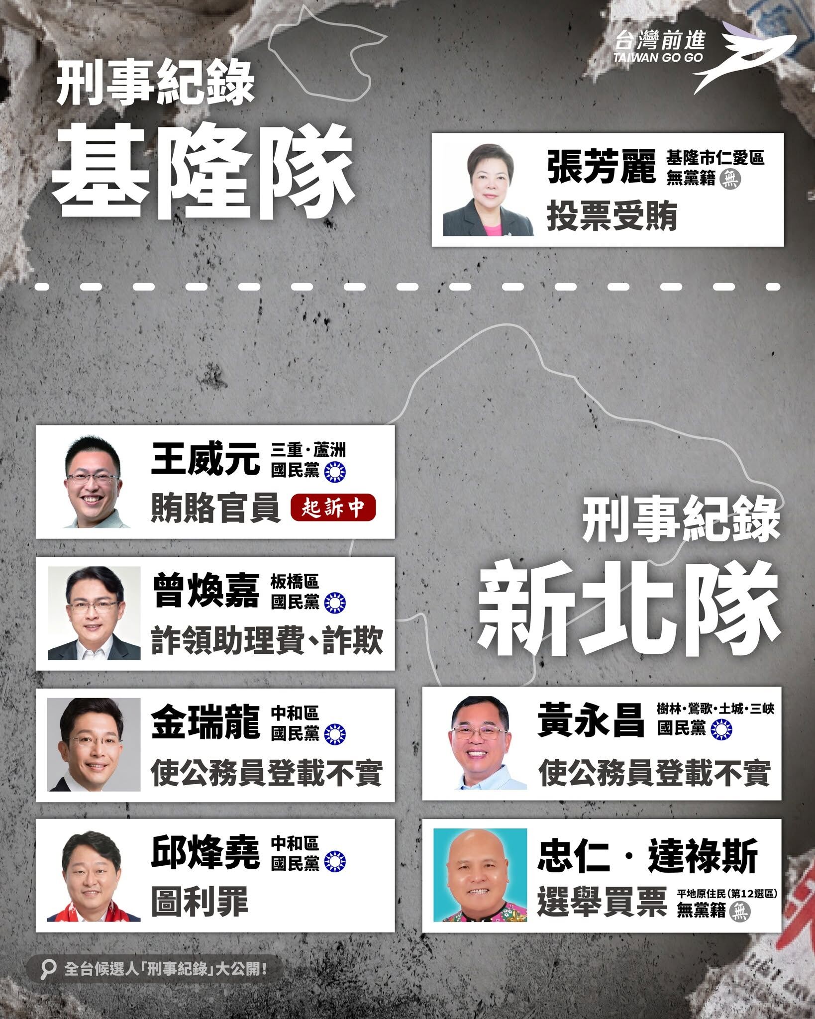 ▲▼2026全台議員候選人刑案紀錄。（圖／翻攝網站）