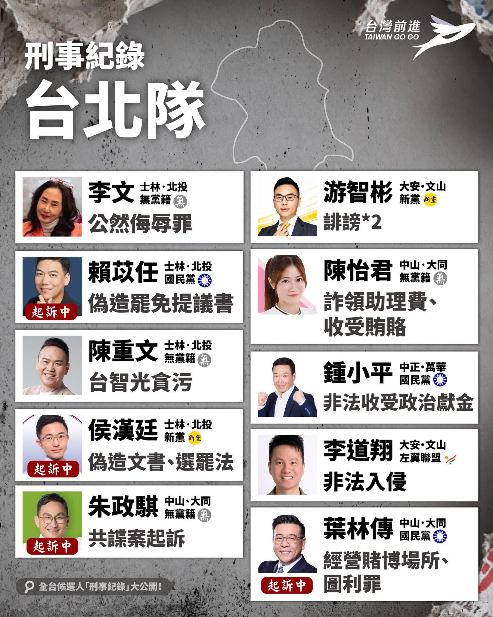 ▲▼2026全台議員候選人刑案紀錄。（圖／翻攝網站）