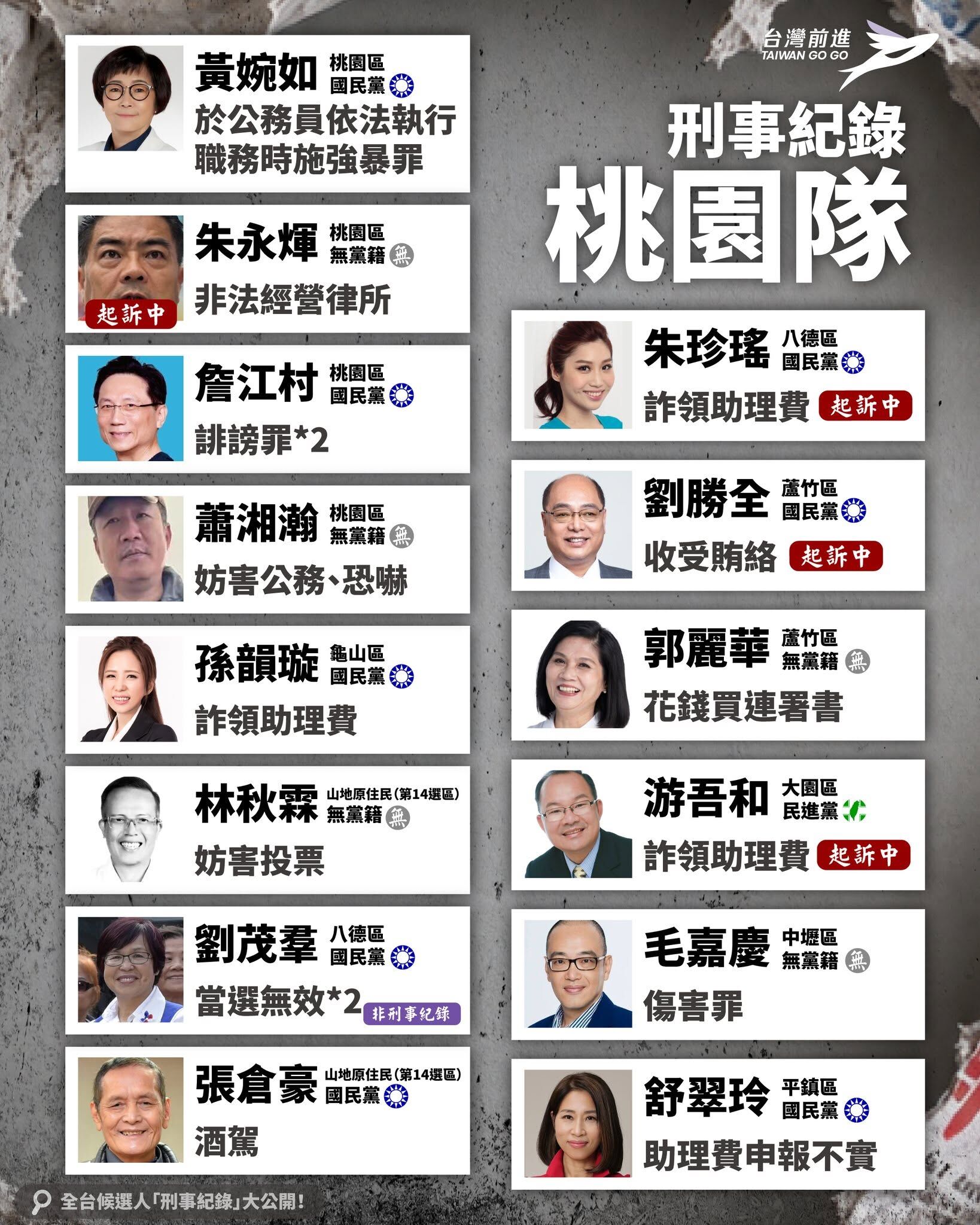 ▲▼2026全台議員候選人刑案紀錄。（圖／翻攝網站）