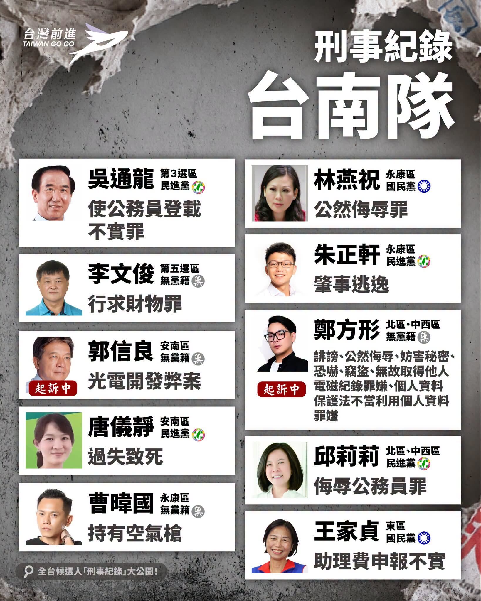▲▼2026全台議員候選人刑案紀錄。（圖／翻攝網站）