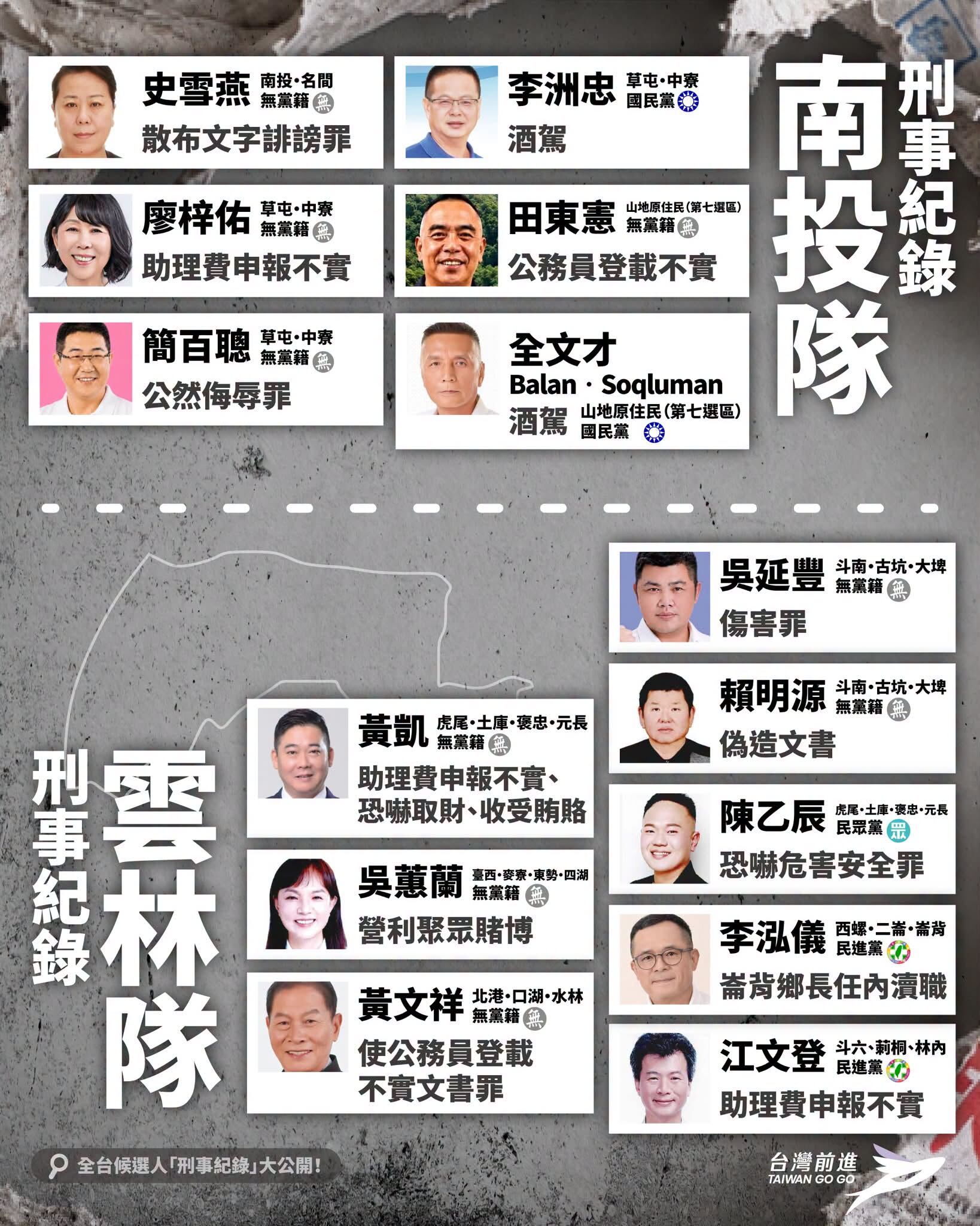▲▼2026全台議員候選人刑案紀錄。（圖／翻攝網站）
