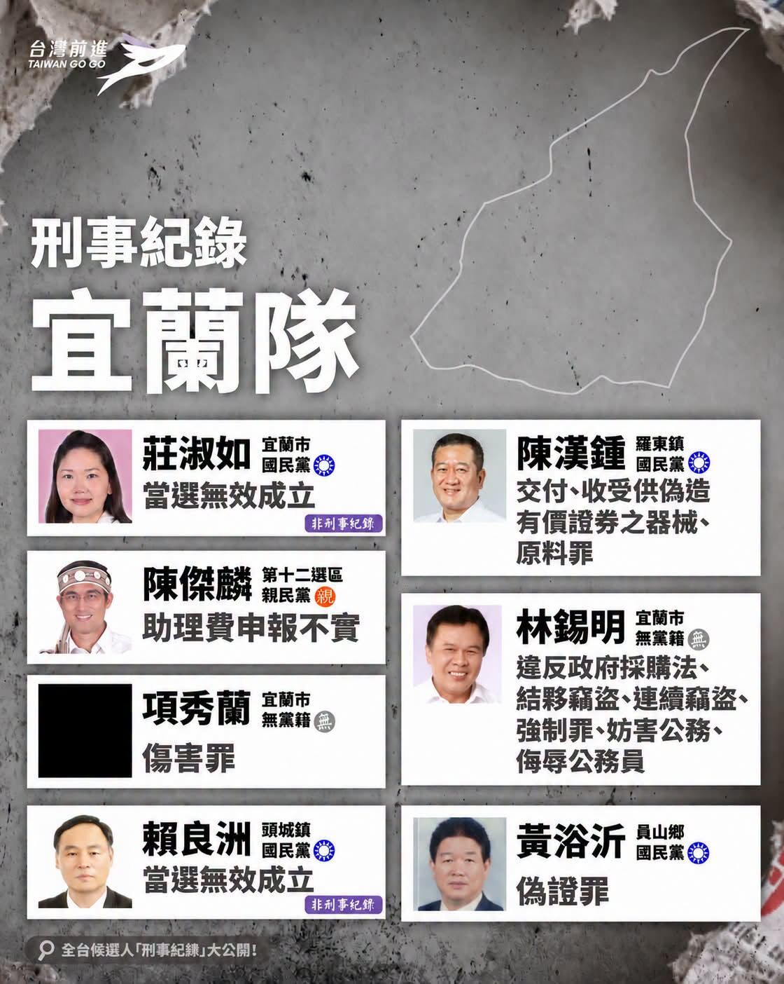 ▲▼2026全台議員候選人刑案紀錄。（圖／翻攝網站）