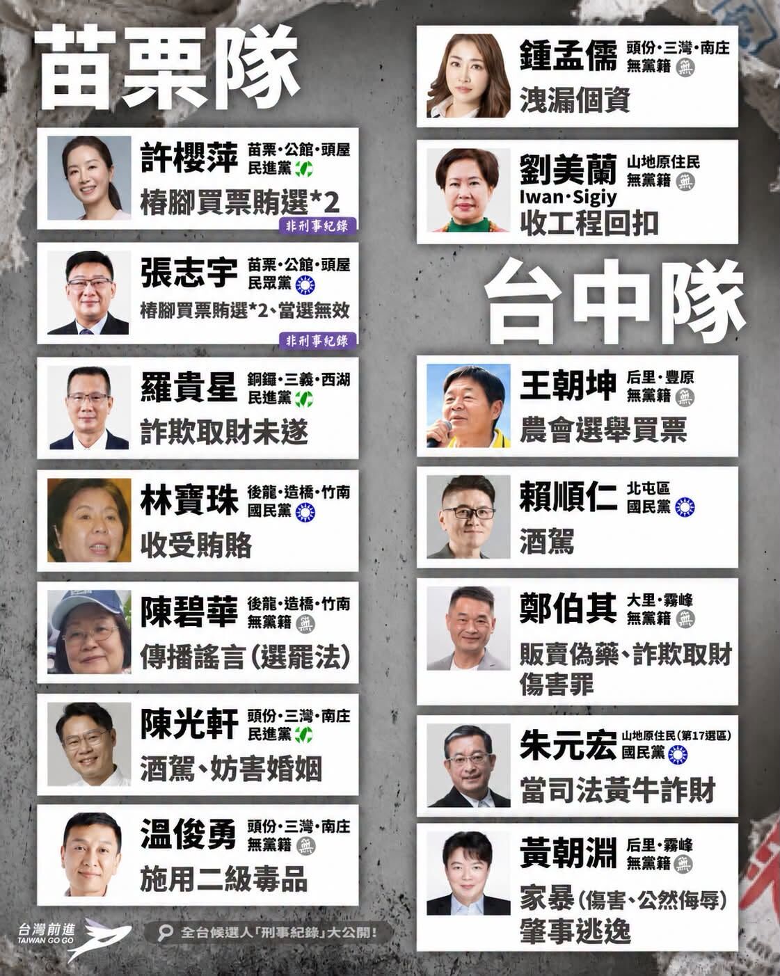 ▲▼2026全台議員候選人刑案紀錄。（圖／翻攝網站）