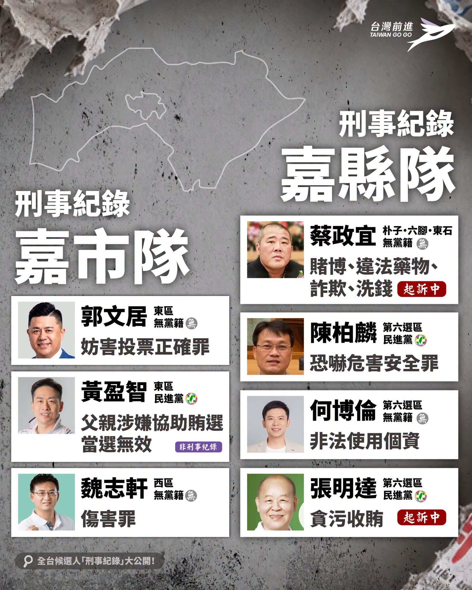 ▲▼2026全台議員候選人刑案紀錄。（圖／翻攝網站）