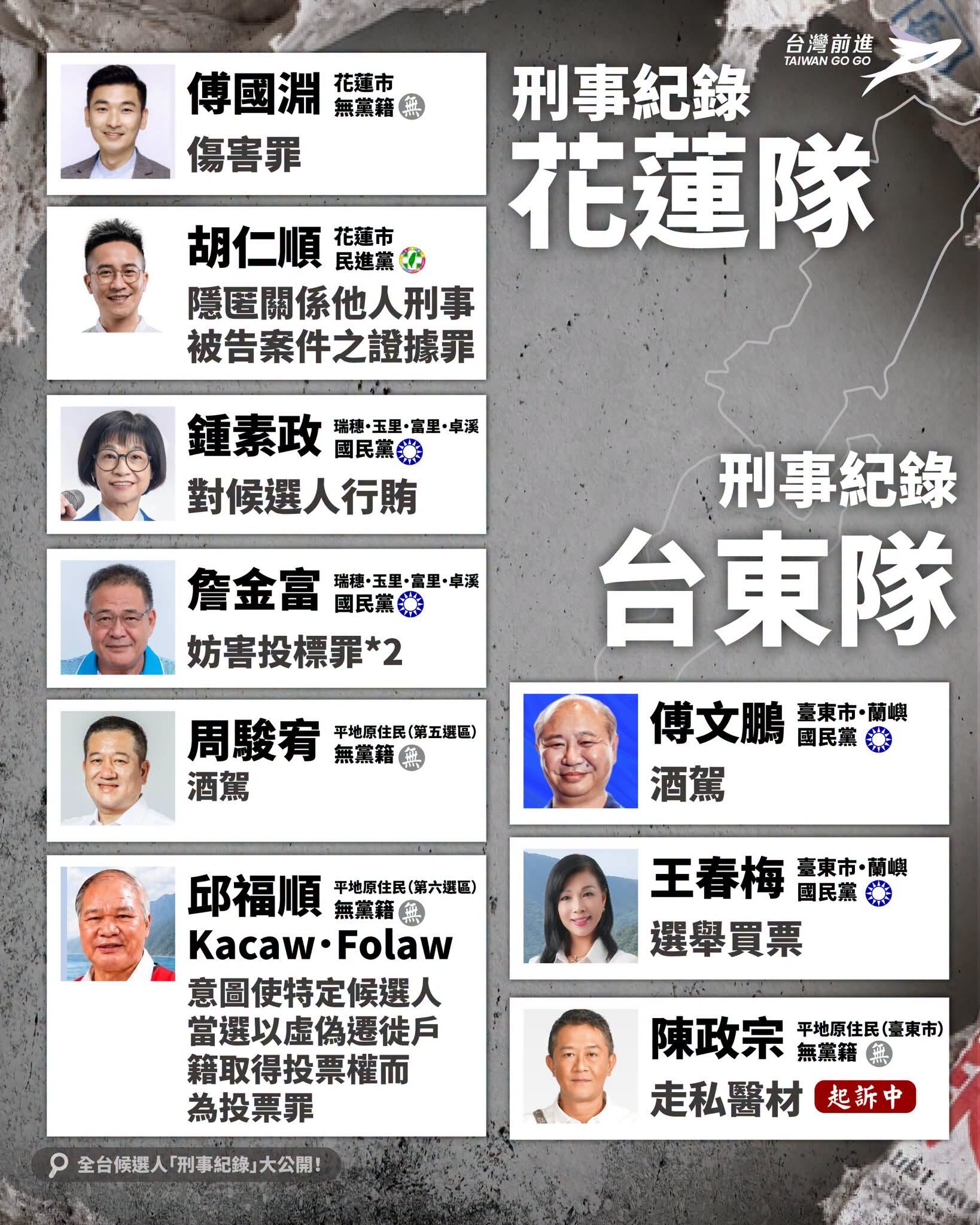 ▲▼2026全台議員候選人刑案紀錄。（圖／翻攝網站）