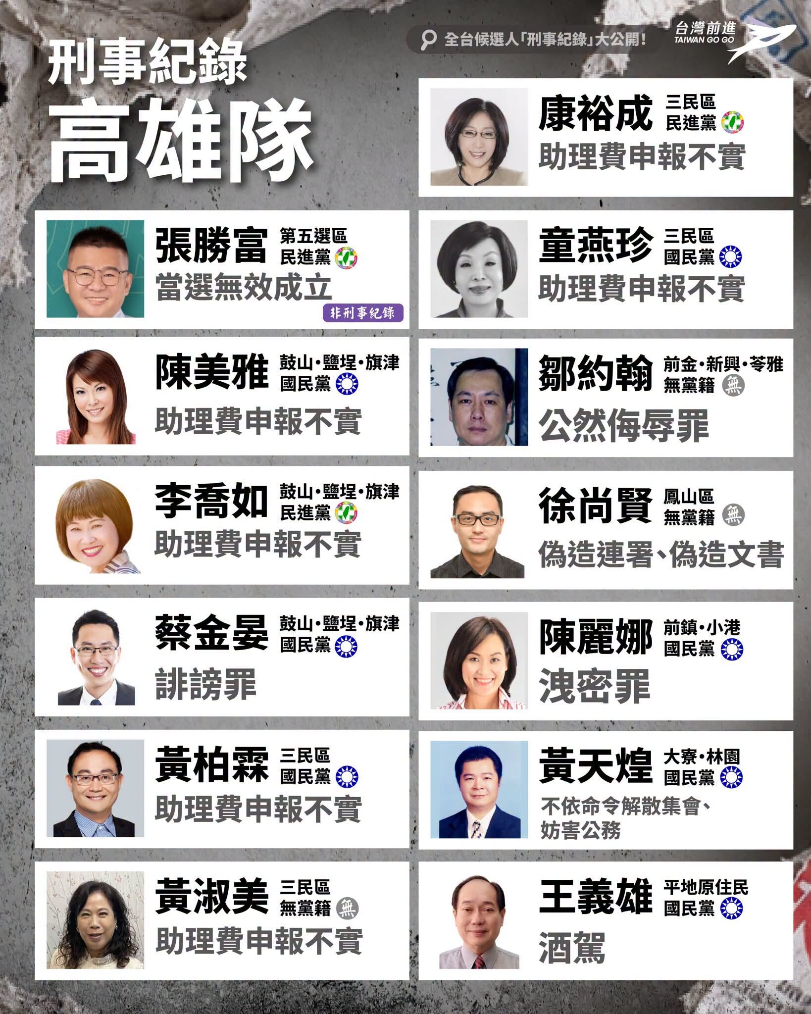 ▲▼2026全台議員候選人刑案紀錄。（圖／翻攝網站）