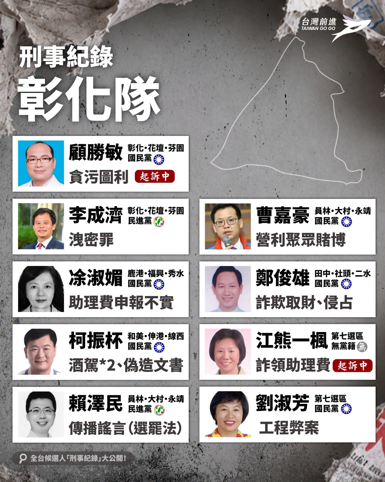 ▲▼2026全台議員候選人刑案紀錄。（圖／翻攝網站）
