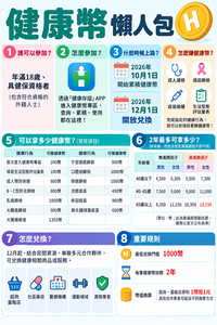 健康幣10月上路 卓榮泰:研議與運動幣整合加值機制