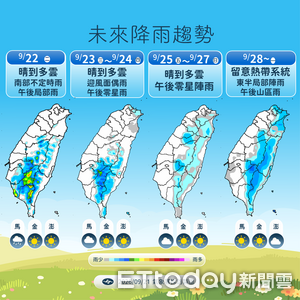 舒力基颱風最快周四生成 下周恐接近台灣