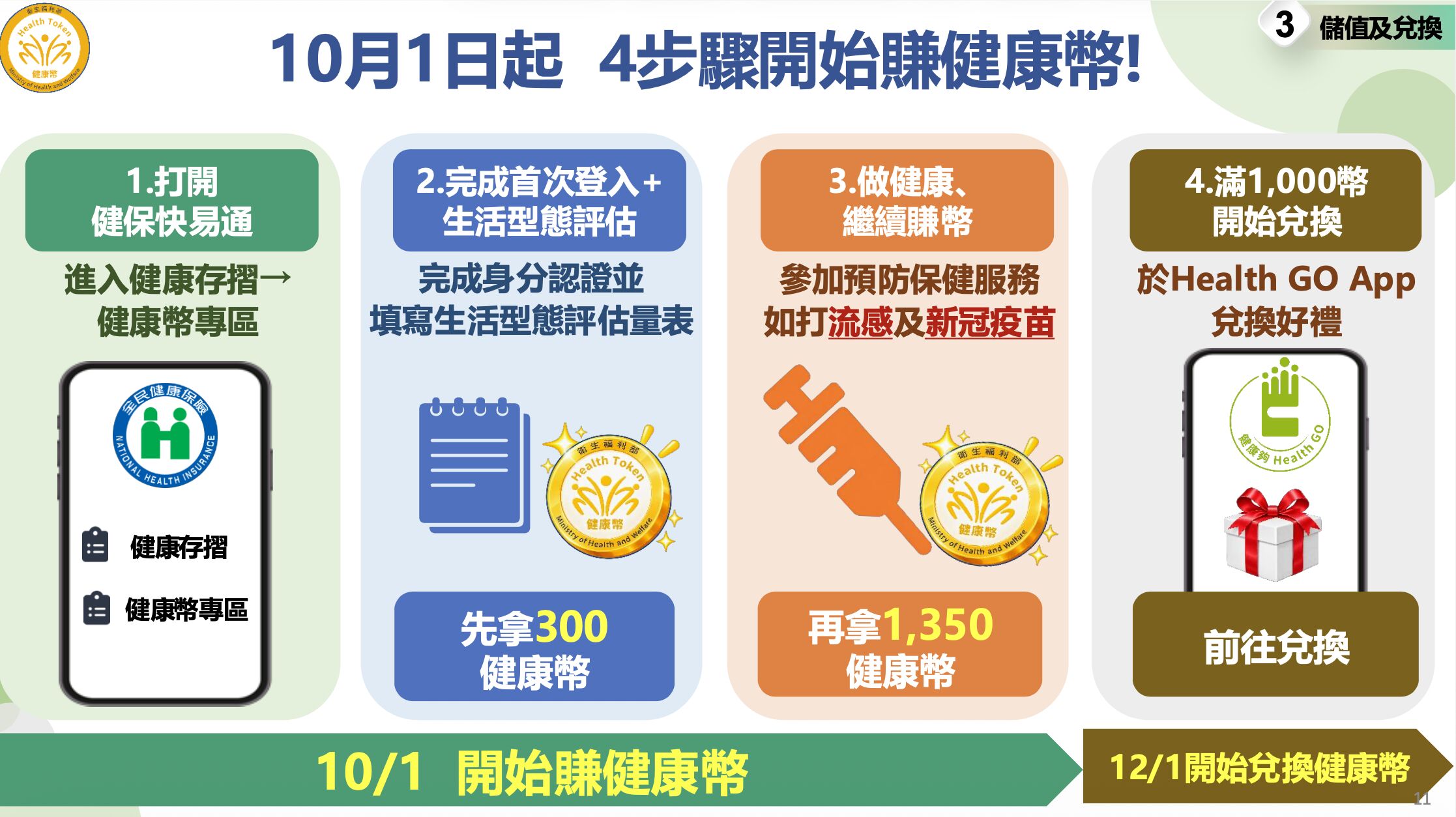 健康幣記者會。（圖／國健署提供）
