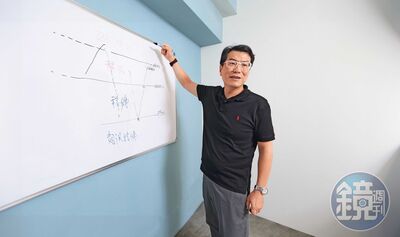 台股高檔抱3000萬現金 投顧前老總公開致勝3心法