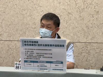 快訊/板橋診所C肝群聚再增2例 召回名單「4人死亡」將釐清