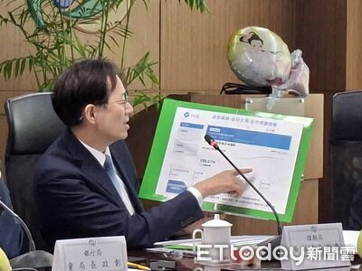 快訊／台股儀表板來了！ 金管會宣布明上線