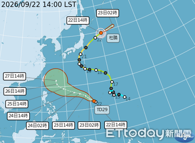 準「舒力基」上看中颱 下周影響台灣