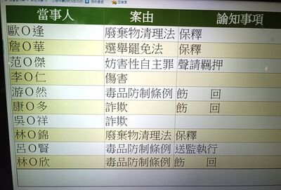 找來髮型設計師辦義剪涉賄選　桃園女里長參選人10萬交保