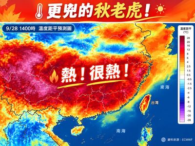 中秋連假「秋老虎」更兇! 今飆36℃