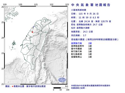 快訊／11:59苗栗規模3.7地震　最大震度2級