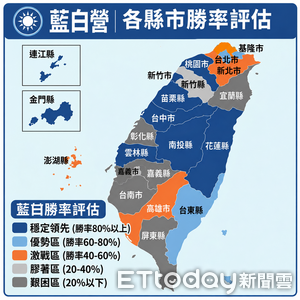 一圖看/「洋流」衝蔣萬安得票?藍2026熱區曝 新北、高雄關鍵對決