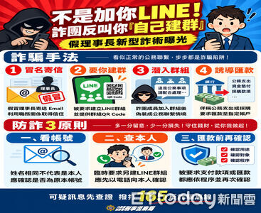 詐團冒名學會理事長寄Gmail 承辦人誤信匯350萬...200萬救回