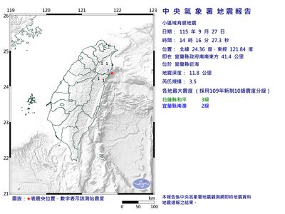 快訊/14:16宜蘭縣近海規模3.5地震 最大震度3級