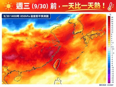 秋老虎！　一天比一天熱