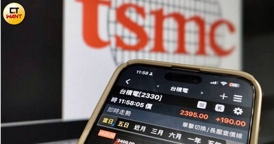 台股超威！　法人喊出年底目標5萬5000點