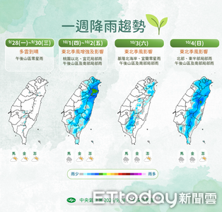 周四東北季風報到變天　連4天降雨機率增