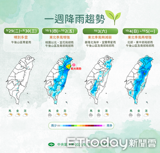 未來一周2波東北季風報到　周四起北台灣降雨機率增