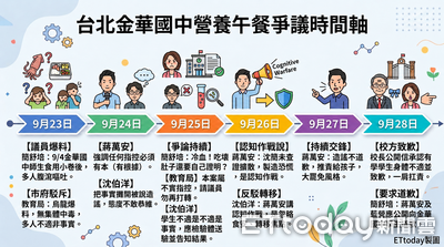 懶人包/金華國中營養午餐食安爭議「選戰交鋒」 時間軸一次看