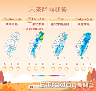 周四變天北台灣降雨增 未來一周2波東北季風降溫