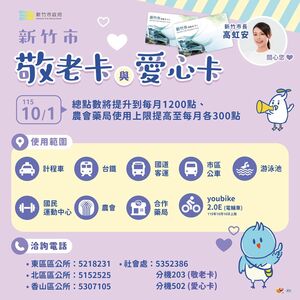 竹市敬老卡及愛心卡每月增至1200點 農會、藥局上限增至300點