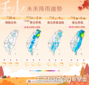 後天起北台灣水氣增 下周雨區擴大再降溫