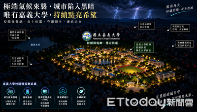 砸1.5億建韌性微電網　嘉義大學躍居世界綠色大學第108名