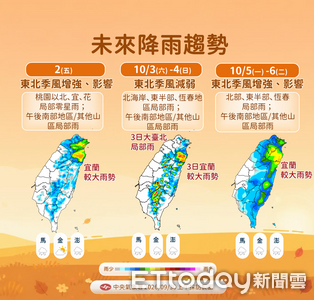 周五起北台灣降雨增 下周又有東北季風轉濕涼