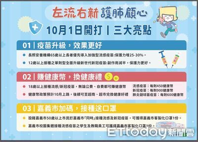 公費流感、新冠疫苗10/1開打!嘉義市推「左流右新」升級防護力