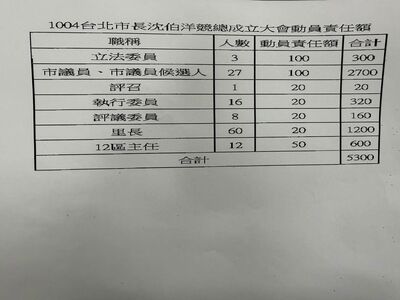 爆人造洋流公文 許甫拋2疑問:流到非綠營黨公職傳真機是動員到昏頭?