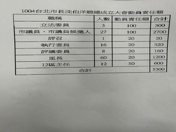[新聞] 許甫揭「人工造流」證據　民進黨要求動員 - 八卦 - PTT.BEST 批踢踢爆文 2