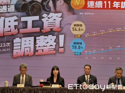 連11年調漲!最低工資明年漲破3萬 261萬勞工受惠