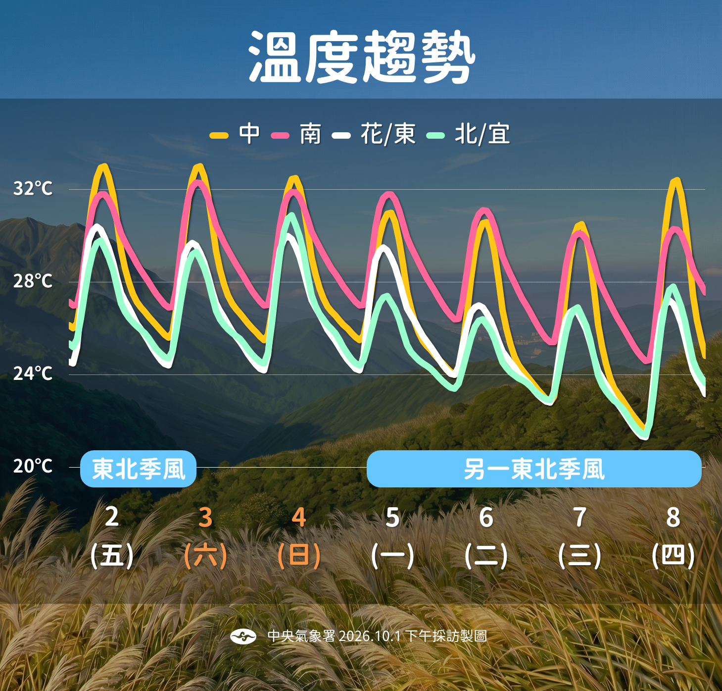 ▲▼未來一周天氣。(圖/氣象署提供)