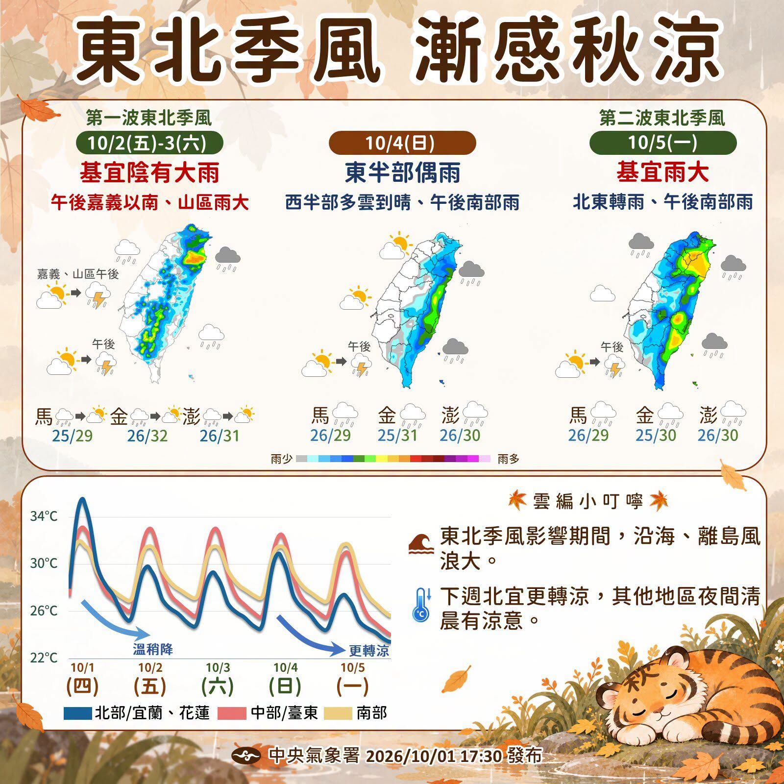 ▲▼             。（圖／中央氣象署）